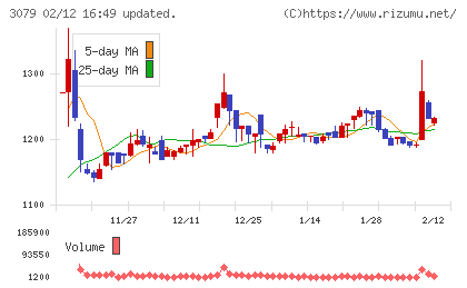 ディーブイエックスチャート
