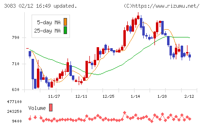 スターシーズチャート