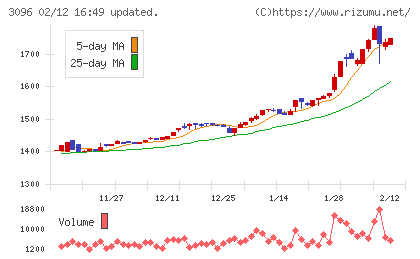 オーシャンシステムチャート