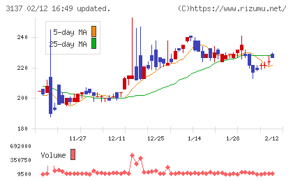 ファンデリーチャート