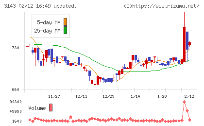 オーウイルチャート