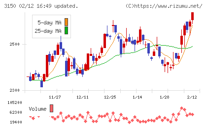 グリムスチャート