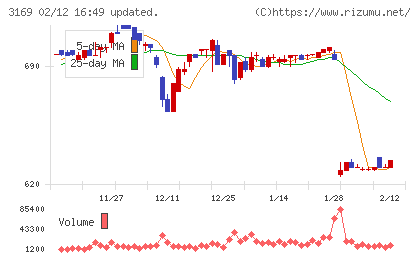 ミサワチャート