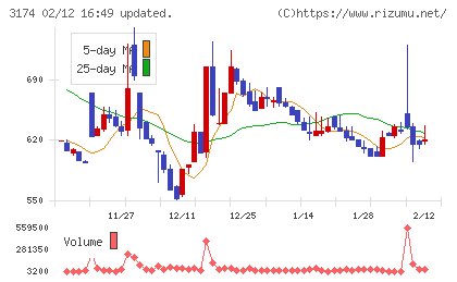 ハピネス・アンド・ディチャート
