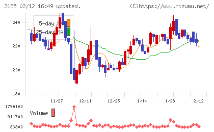 夢展望チャート