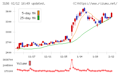 ネクステージチャート