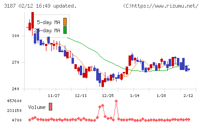 ミラタップチャート