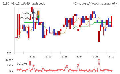 ホットマンチャート
