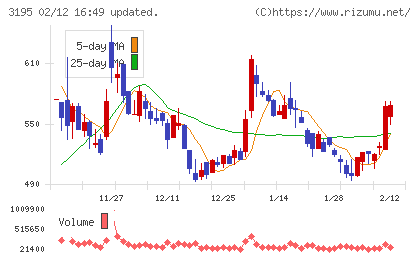 ジェネレーションパスチャート