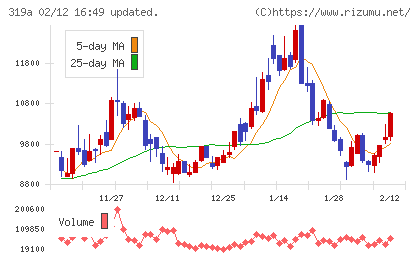 技術承継機構チャート