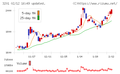 ニッケチャート
