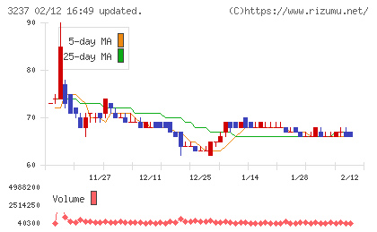 イントランスチャート
