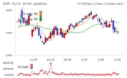 ディア・ライフチャート