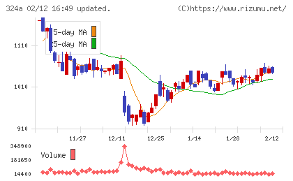 ブッキングリゾートチャート