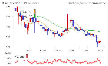 エスポアチャート