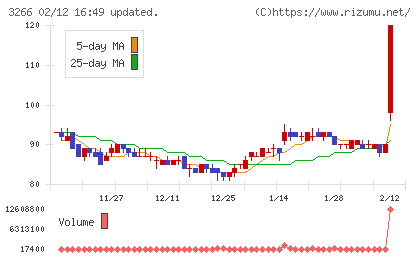 ファンドクリエーショングループチャート