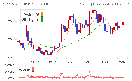 フィル・カンパニーチャート