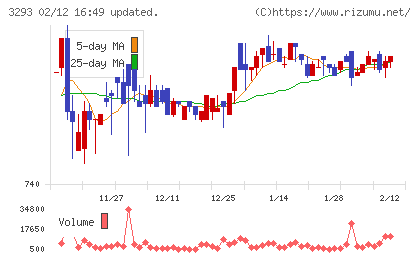 アズマハウスチャート