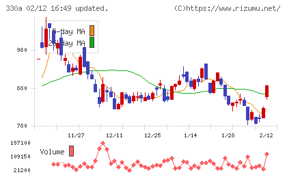 ＴａｌｅｎｔＸチャート