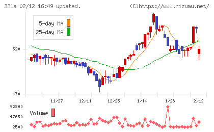 メディックスチャート