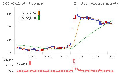 ランシステムチャート