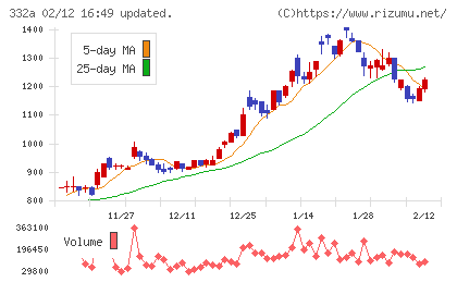 ミークチャート