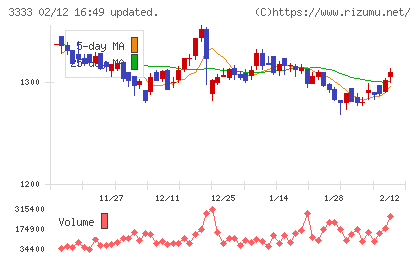 あさひチャート