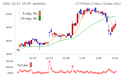 ビジュアル・プロセッシング・ジャパンチャート