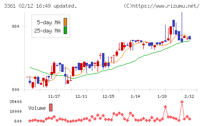 トーエルチャート