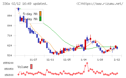 ダイナミックマッププラットフォームチャート