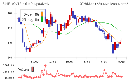 ＴＯＫＹＯ　ＢＡＳＥチャート
