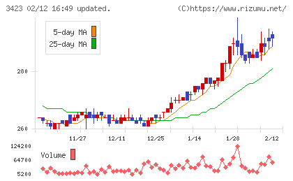 エスイーチャート
