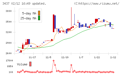 特殊電極チャート