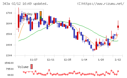 ＩＡＣＥトラベルチャート