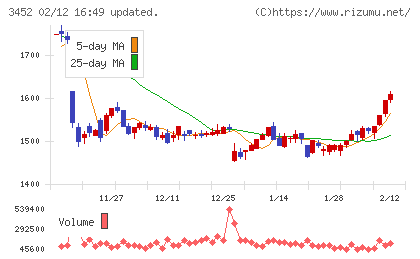 ビーロットチャート