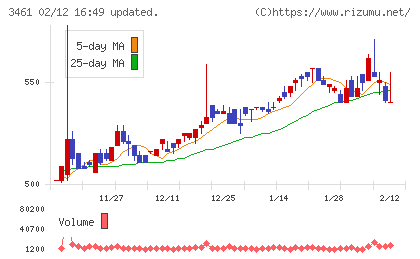 パルマチャート