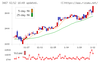 アグレ都市デザインチャート