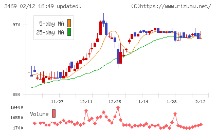 デュアルタップチャート