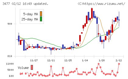 フォーライフチャート