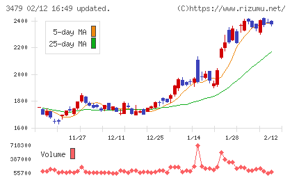 ティーケーピーチャート