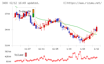 ジェイ・エス・ビーチャート