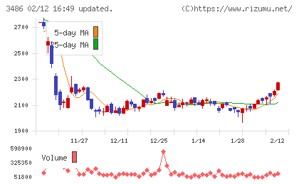 グローバル・リンク・マネジメントチャート