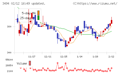 マリオンチャート