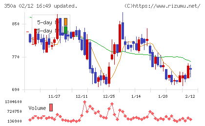 デジタルグリッドチャート