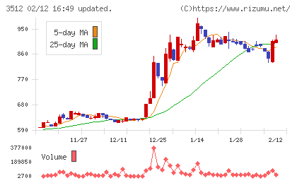 日本フエルトチャート