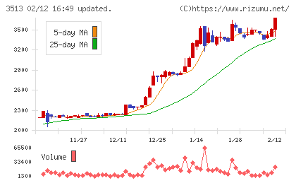 イチカワチャート