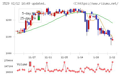 アツギチャート
