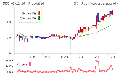 スタジオアタオチャート