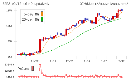 共和レザーチャート