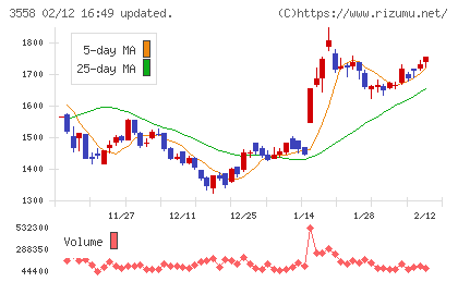 ジェイドグループチャート
